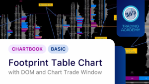 Footprint Table Chart